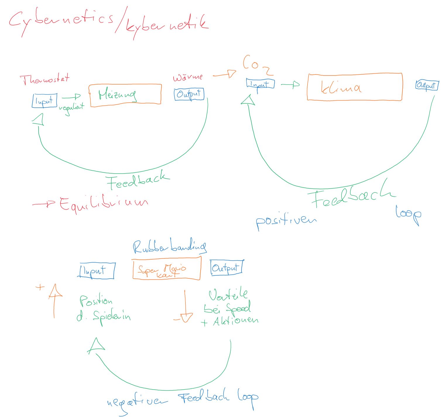 KybernetikFeedback.jpg
