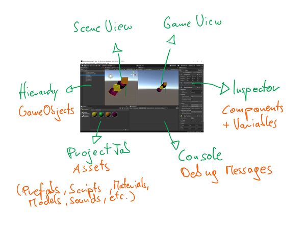 Unity Interface.jpg