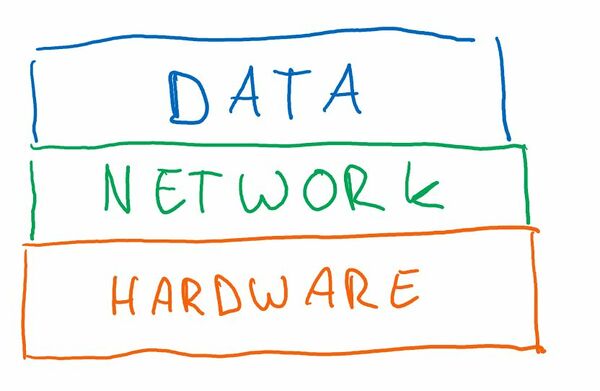 Hardware network data.jpg