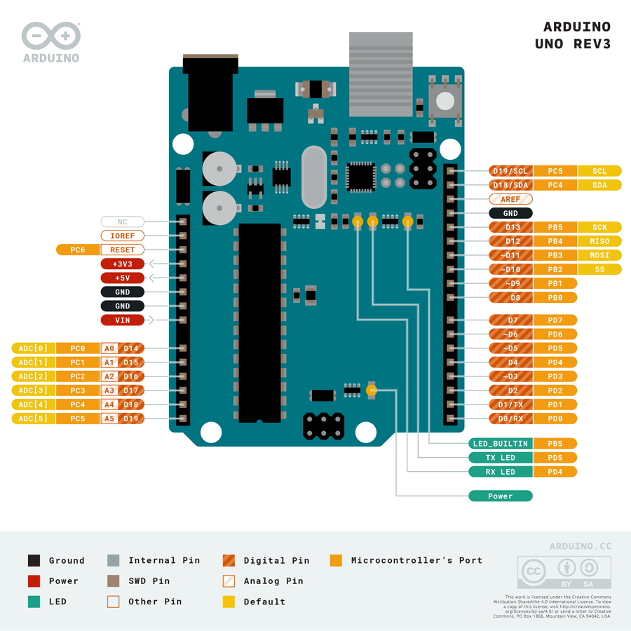 Arduino Verschaltung.png